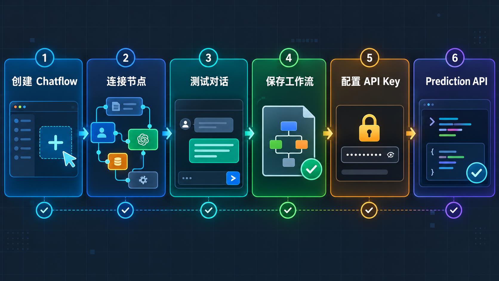 Flowise 安全发布流程
