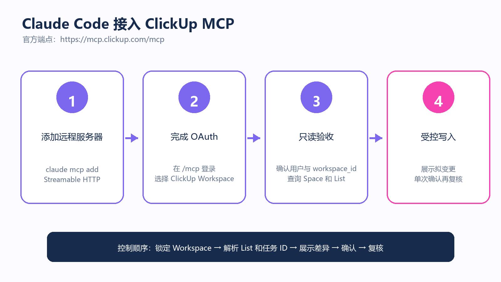 Claude Code 接入 ClickUp MCP 流程